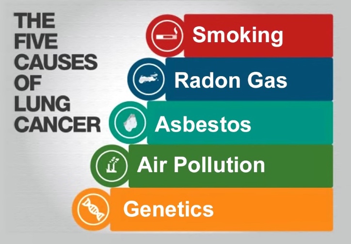 radon-inspection-in-dayton